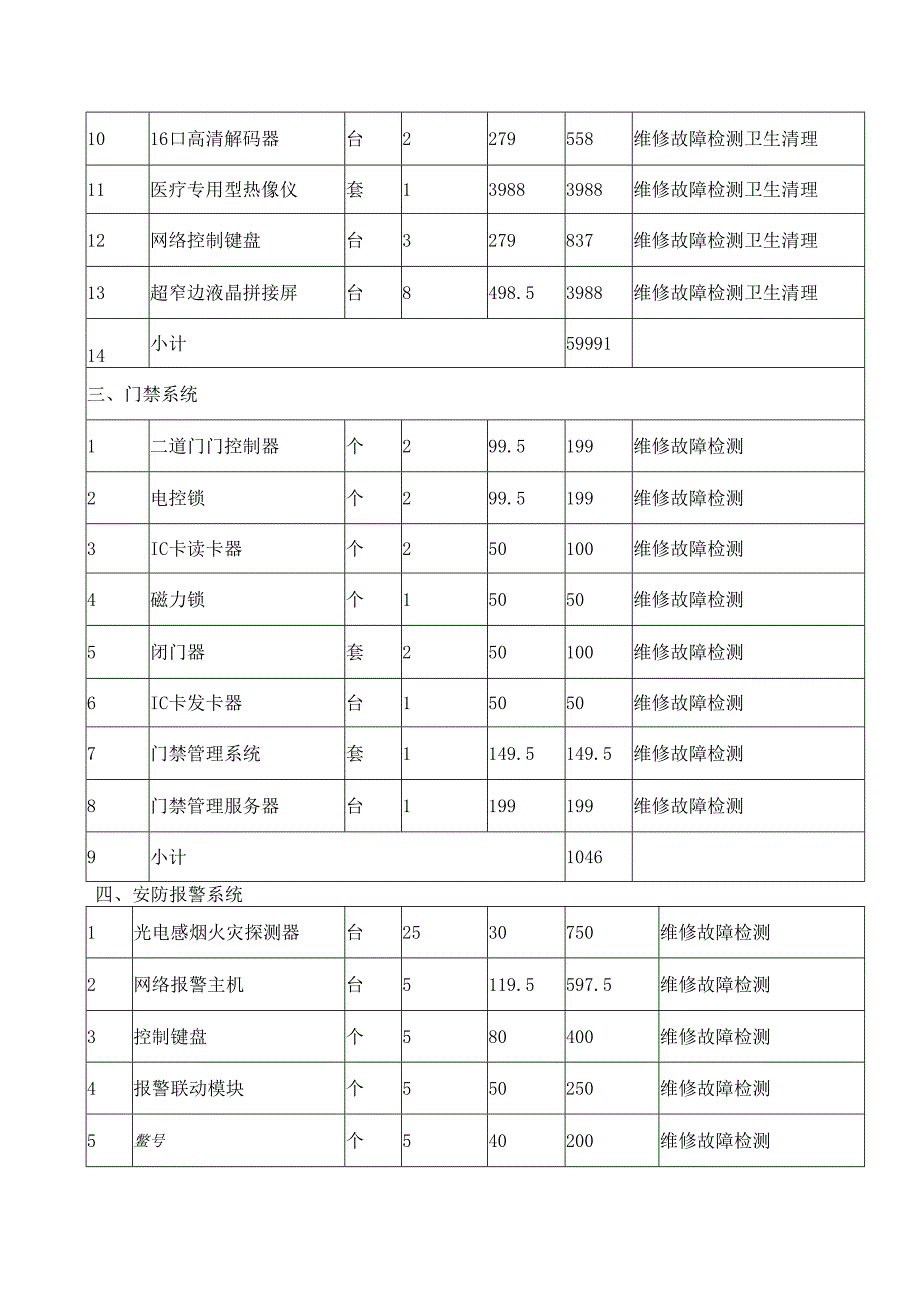 园区弱电维保报价明细表.docx_第2页