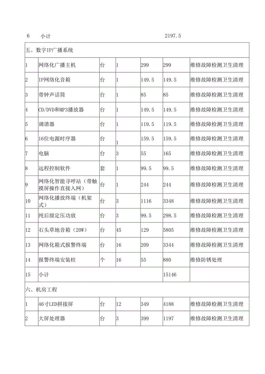 园区弱电维保报价明细表.docx_第3页