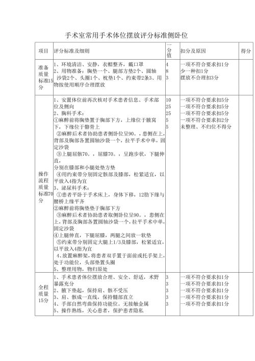 手术室常用手术体位摆放评分标准侧卧位.docx