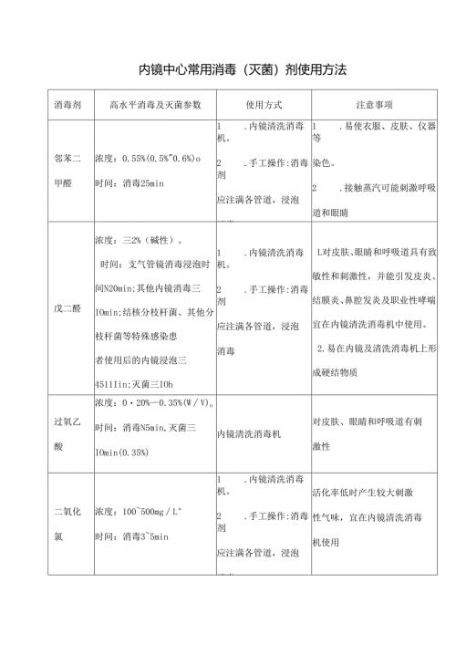 内镜中心常用消毒(灭菌)剂使用方法.docx