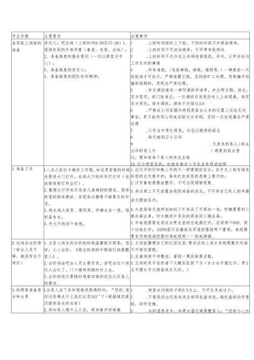 医美整形医院客服吧台作业SOP标准.docx