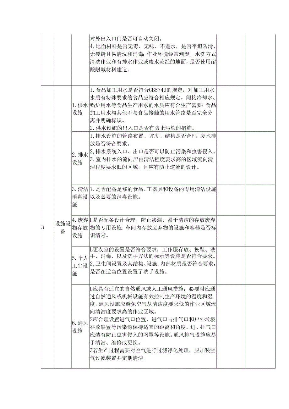 食品生产企业日常监督检查工作记录表.docx_第2页