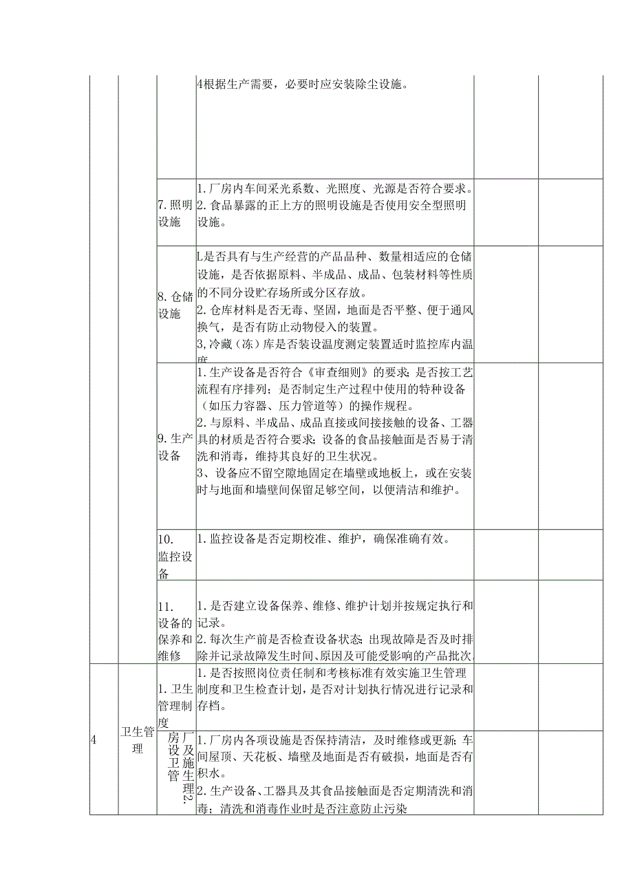 食品生产企业日常监督检查工作记录表.docx_第3页