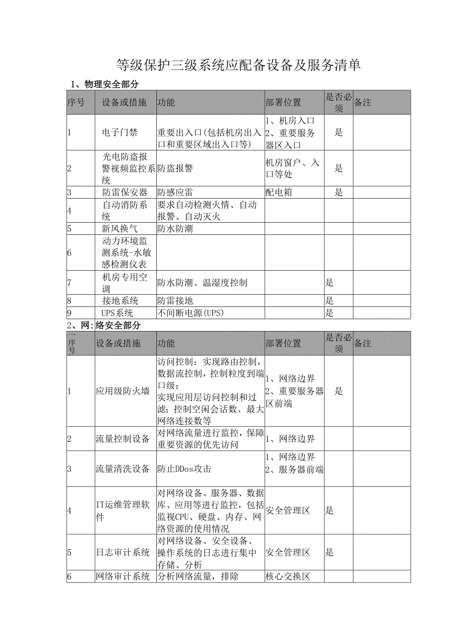 等级保护三级系统应配备设备及服务清单.docx_第1页