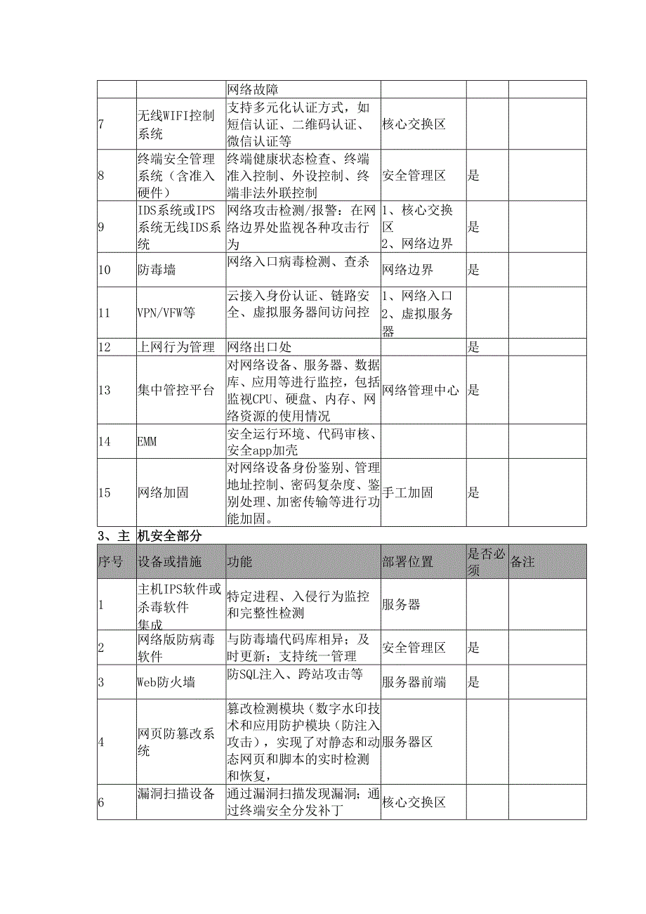 等级保护三级系统应配备设备及服务清单.docx_第2页