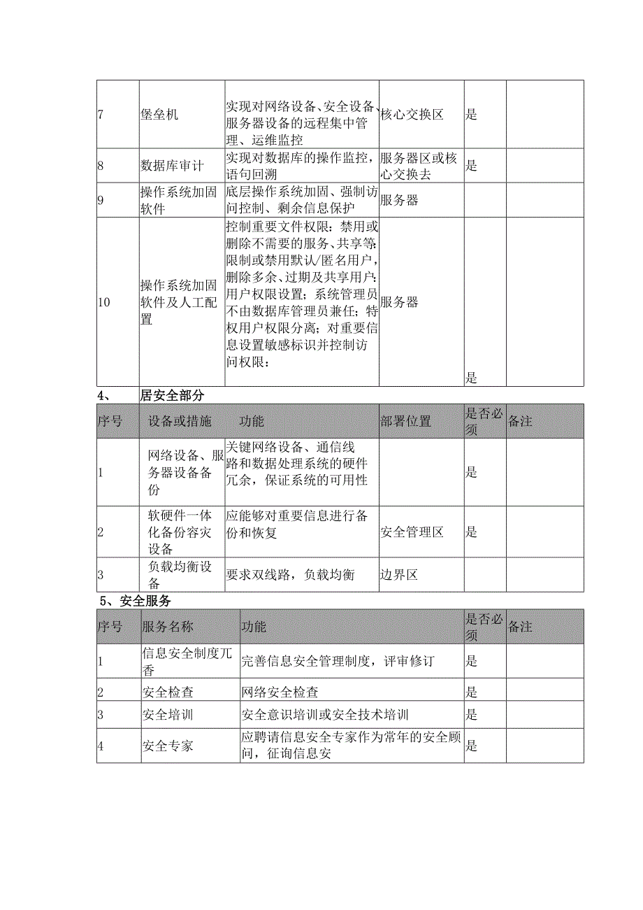 等级保护三级系统应配备设备及服务清单.docx_第3页