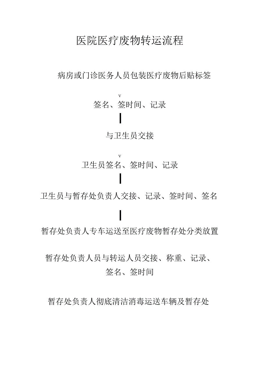 医院医疗废物转运流程（上墙）.docx_第1页