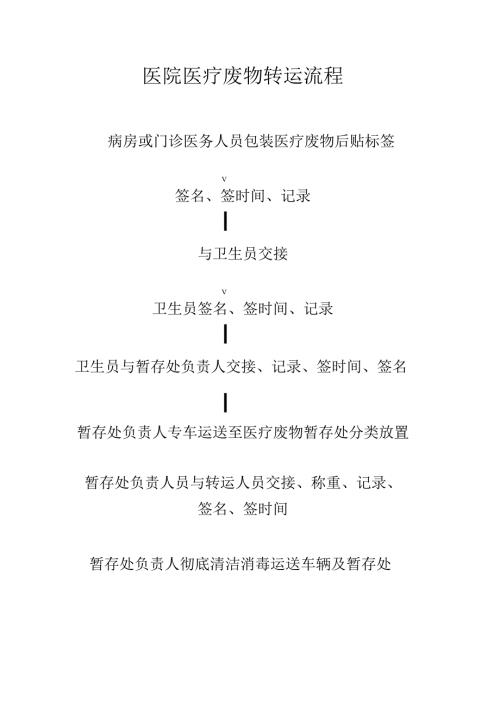 医院医疗废物转运流程（上墙）.docx