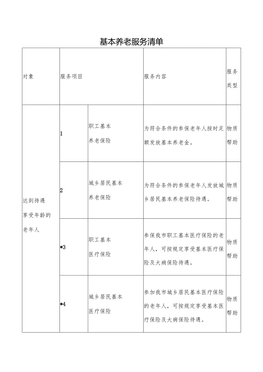 基本养老服务清单.docx_第1页