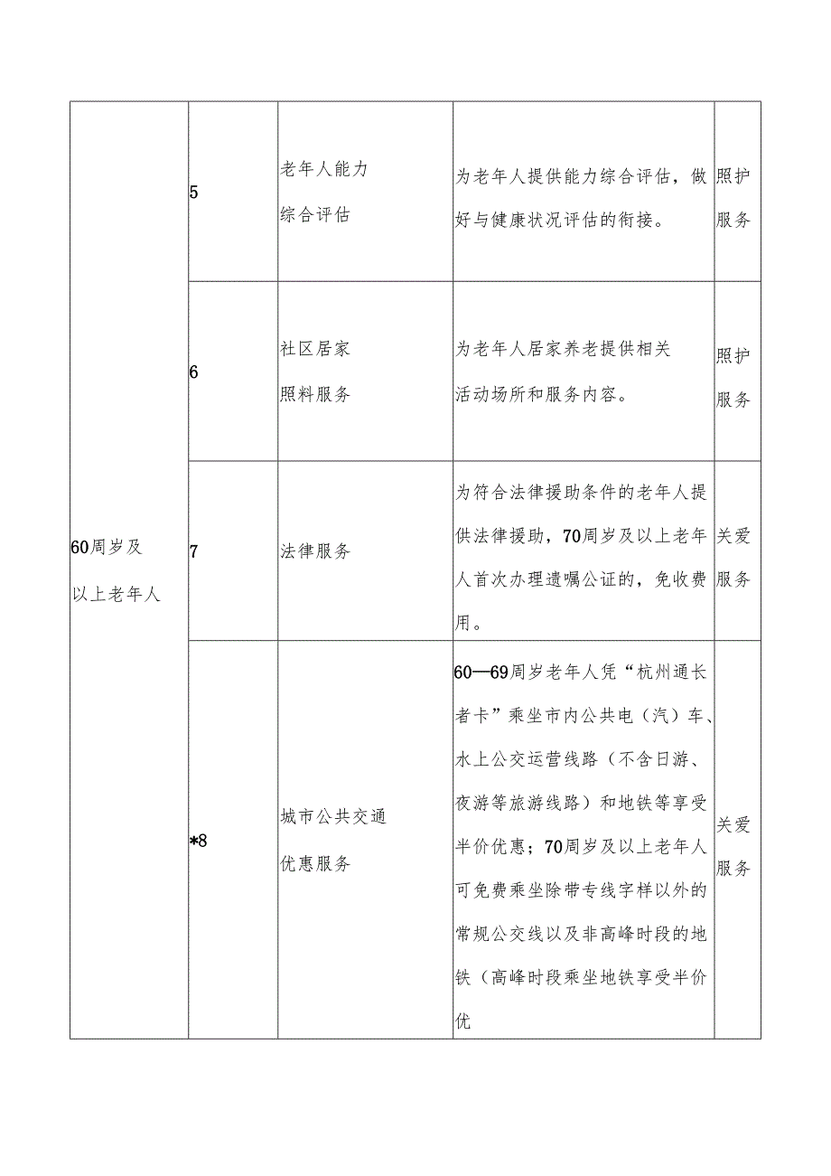 基本养老服务清单.docx_第2页