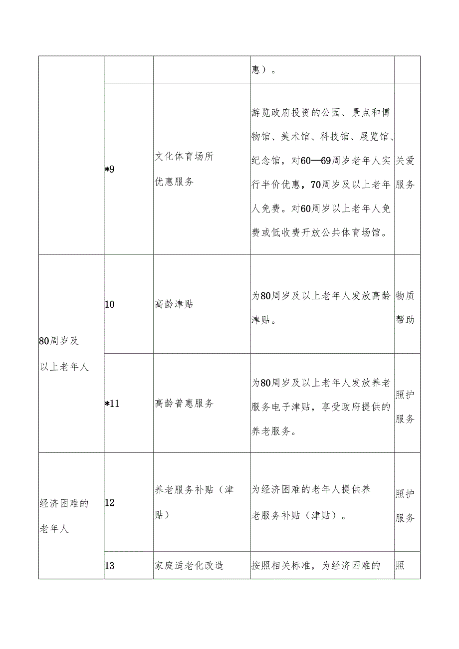 基本养老服务清单.docx_第3页