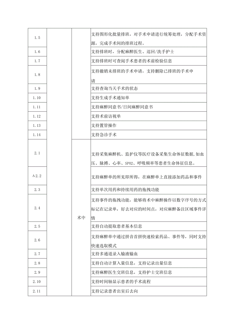 手术麻醉临床系统软件和重症监护信息系统软件采购需求.docx_第2页