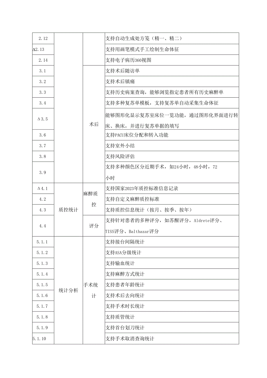 手术麻醉临床系统软件和重症监护信息系统软件采购需求.docx_第3页