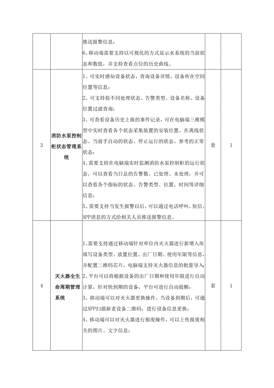 消防智安综合管理平台采购需求.docx_第2页