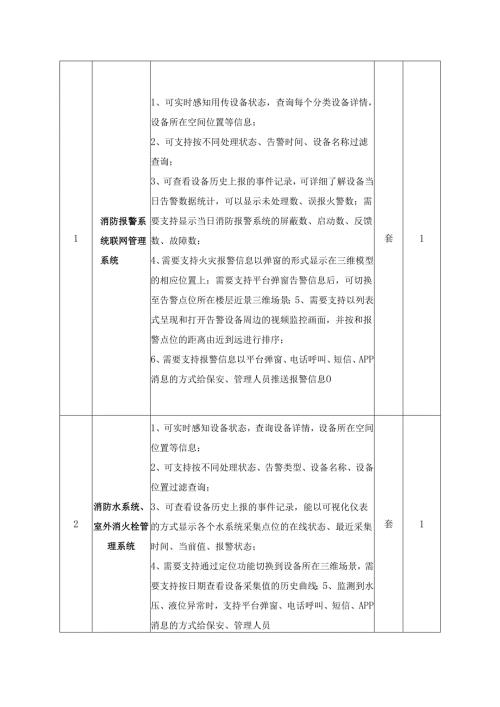 消防智安综合管理平台采购需求.docx