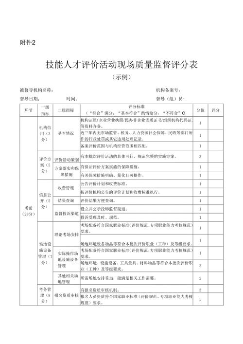 技能人才评价活动现场质量监督评分表（示例）.docx