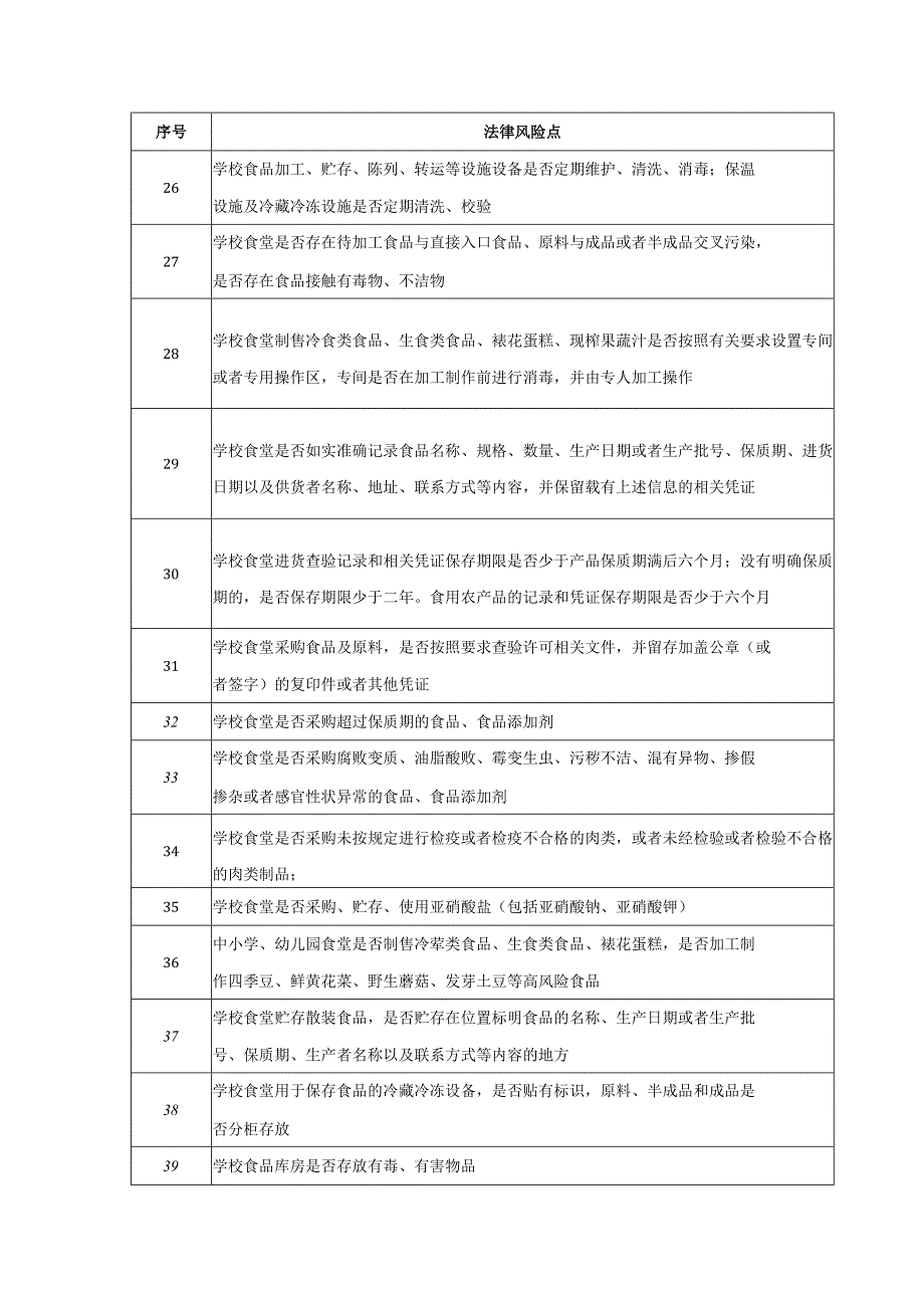 学校食品安全法律风险自查清单.docx_第3页