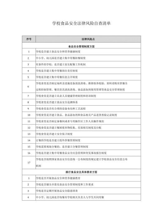 学校食品安全法律风险自查清单.docx