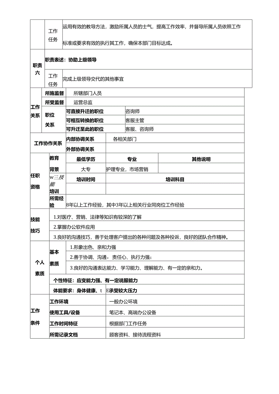 医美整形咨询主管职位说明书.docx_第2页