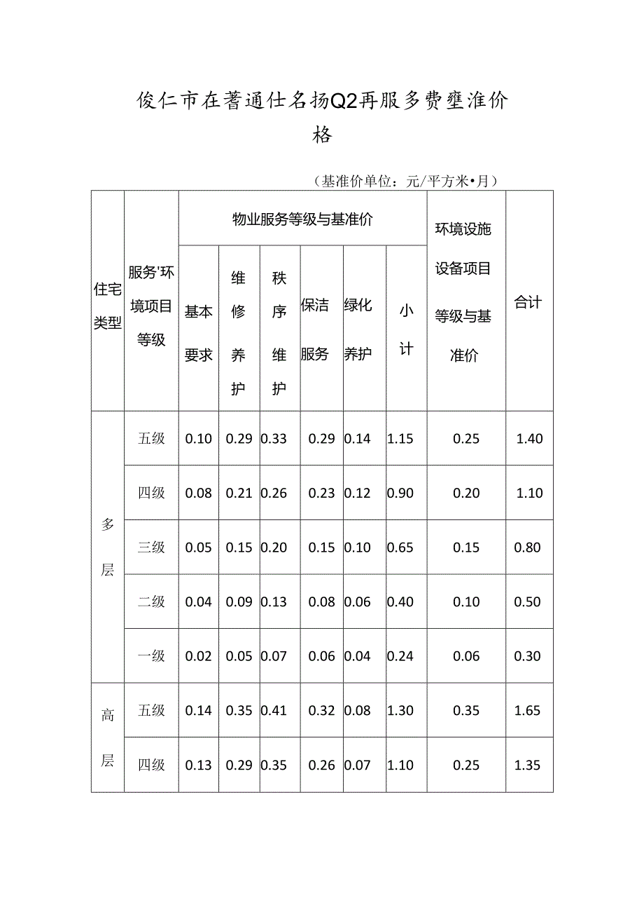 镇江市区普通住宅物业公共服务费基准价格.docx_第1页