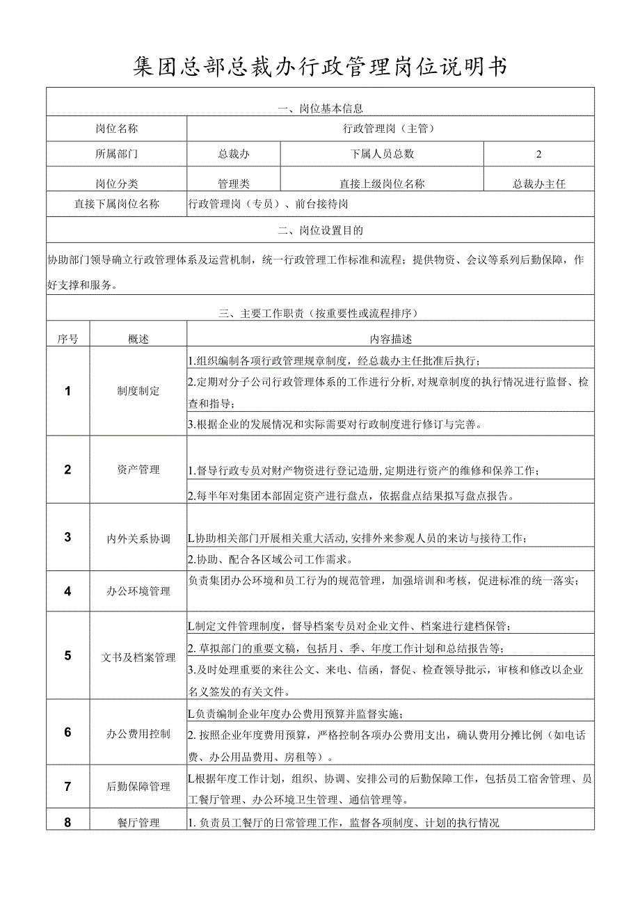 岗位说明书-总裁办-行政管理岗（主管）.docx_第1页
