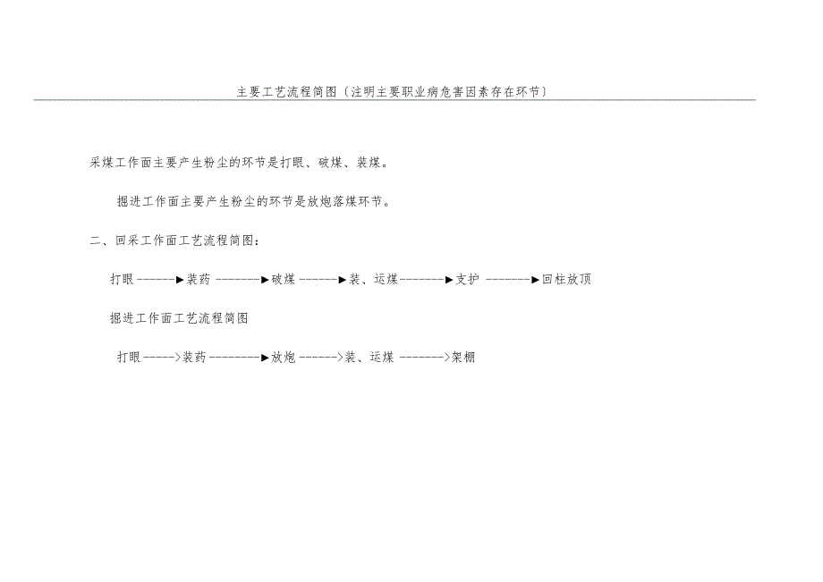 职业病危害因素申报备案申请书.docx_第3页