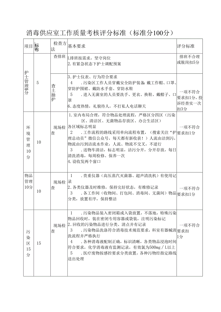 消毒供应室工作质量考核评分标准.docx_第1页