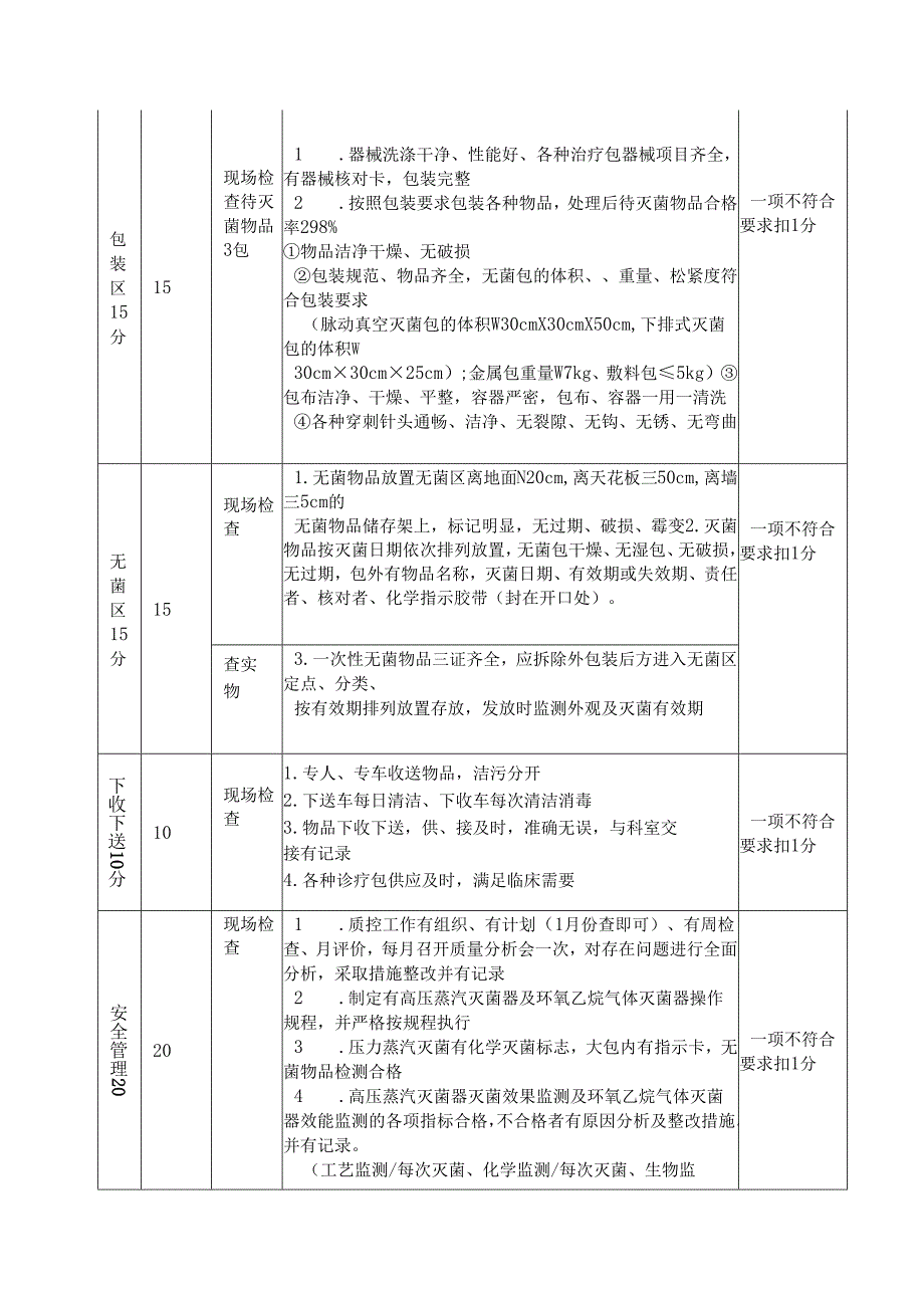消毒供应室工作质量考核评分标准.docx_第2页