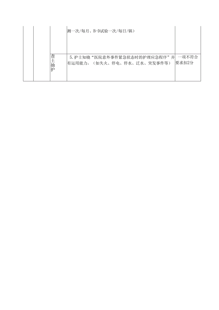 消毒供应室工作质量考核评分标准.docx_第3页