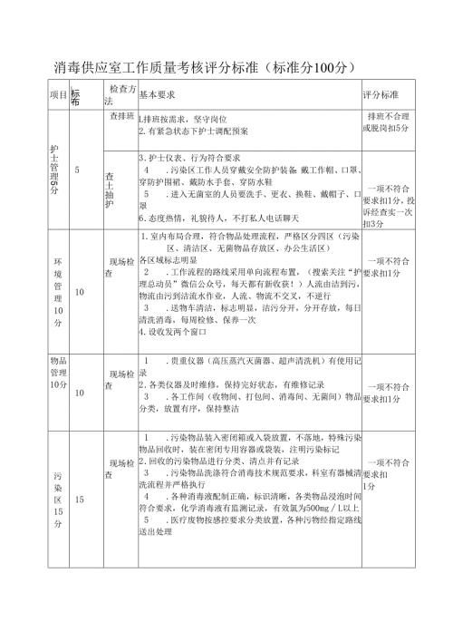 消毒供应室工作质量考核评分标准.docx