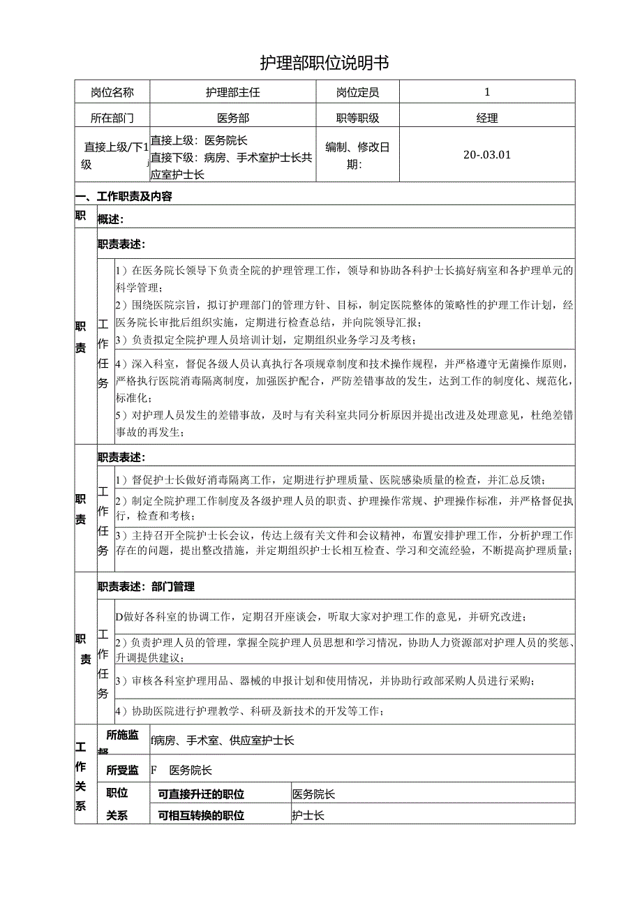 医疗机构医院护理部职位说明书.docx_第1页