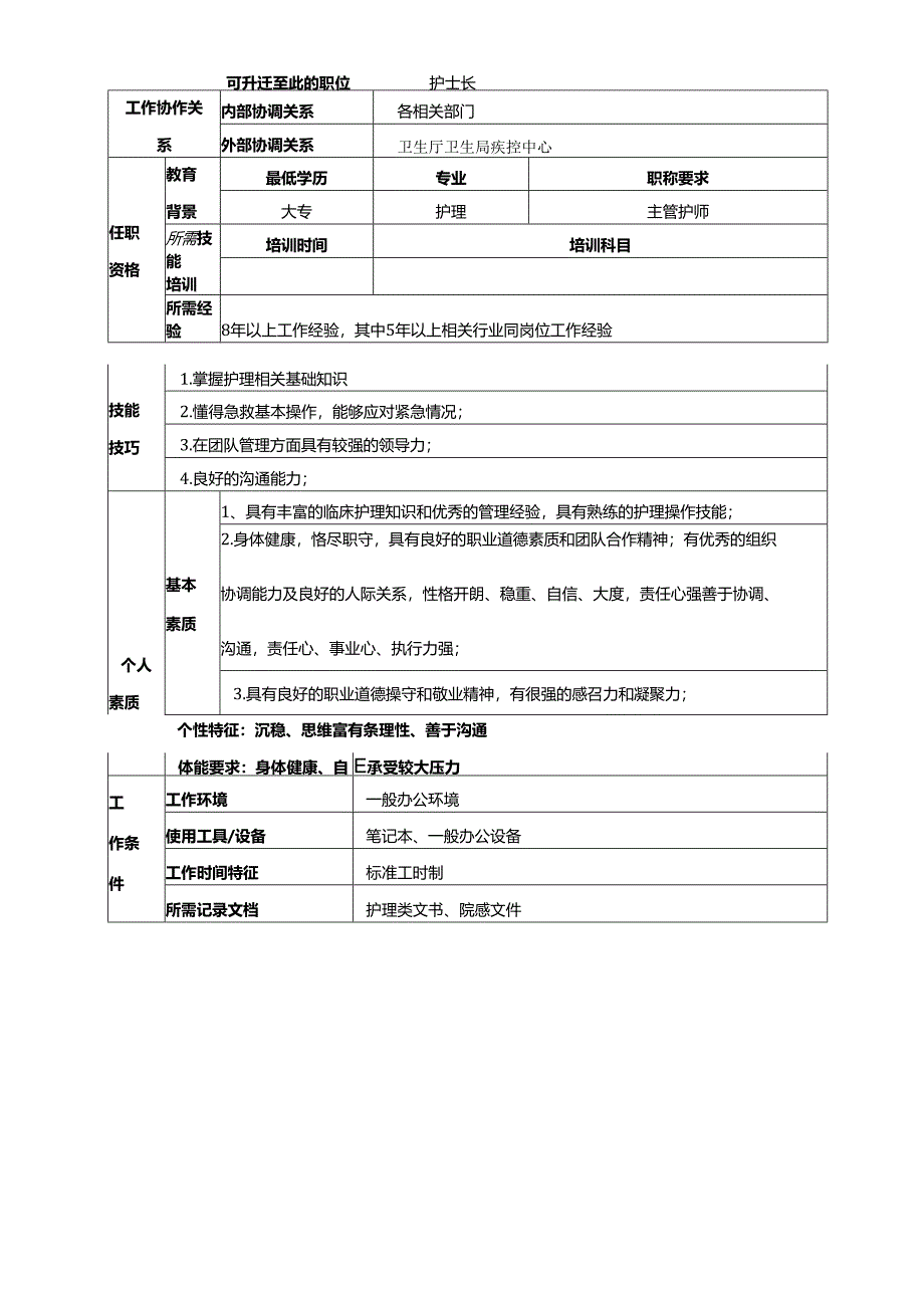 医疗机构医院护理部职位说明书.docx_第2页