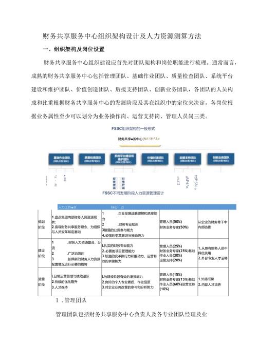 财务共享服务中心组织架构设计及人力资源测算方法.docx
