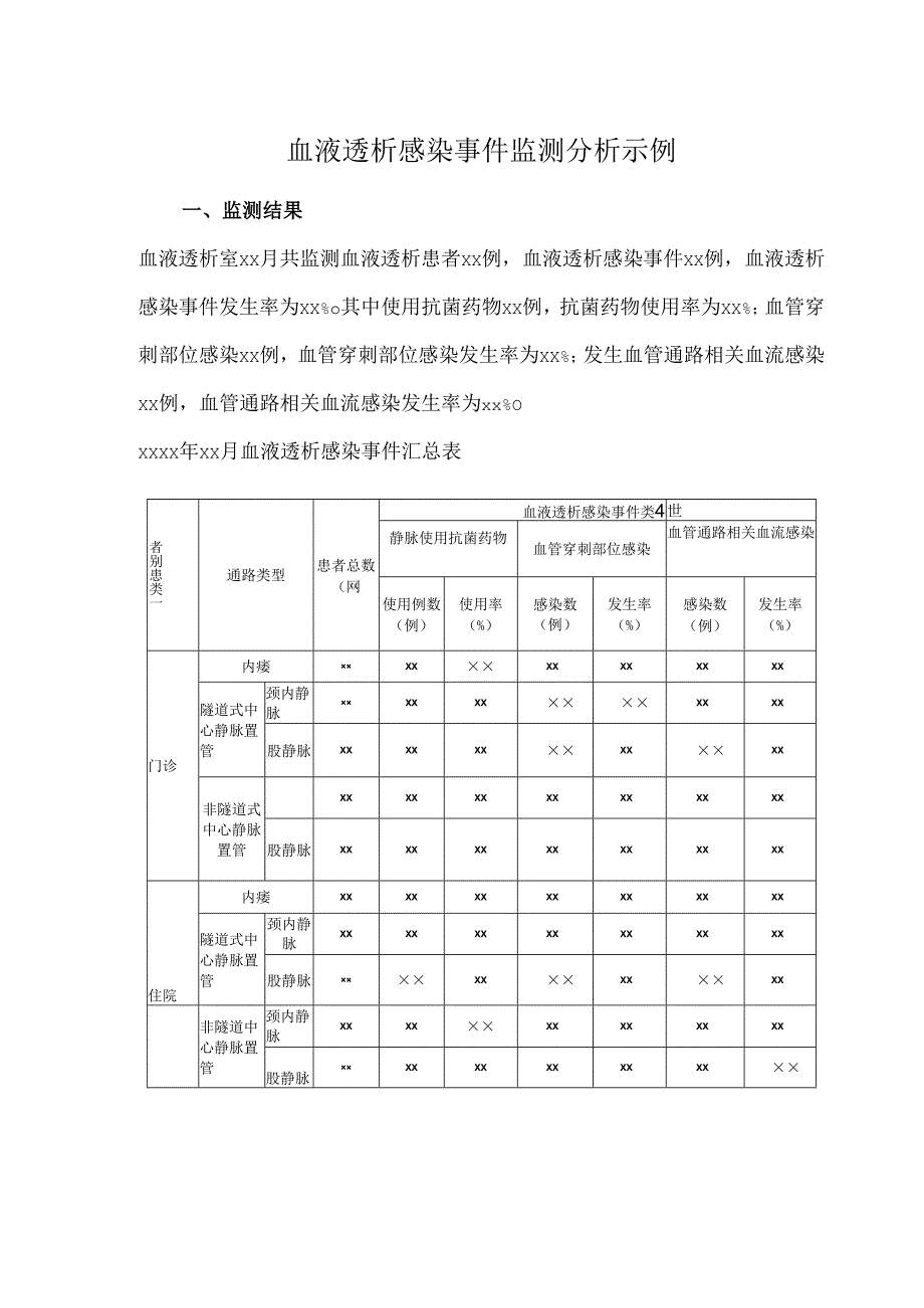 血液透析感染事件监测分析示例.docx_第1页