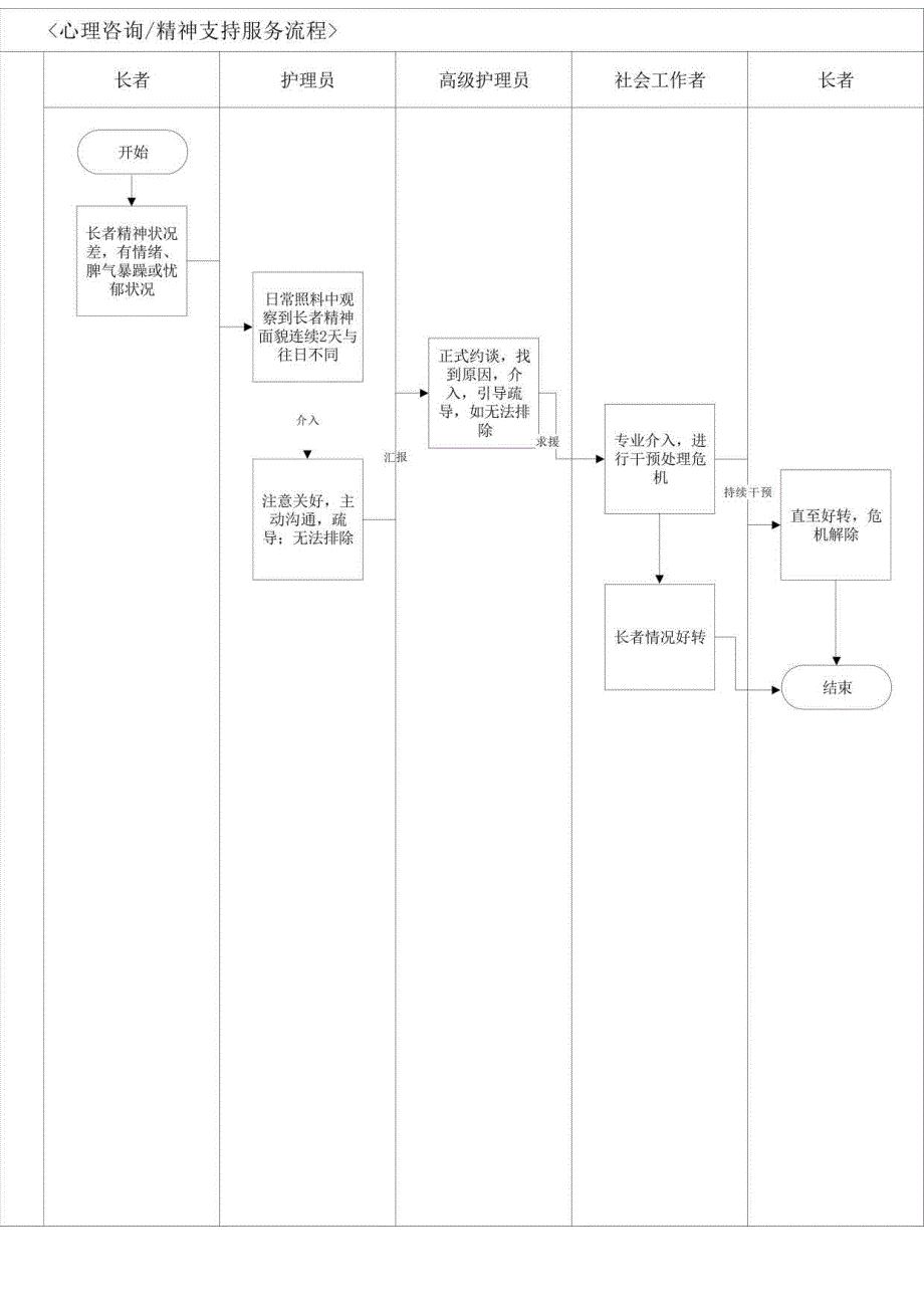心理咨询精神支持服务流程1-1-10.docx_第1页