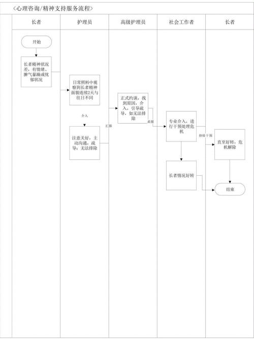 心理咨询精神支持服务流程1-1-10.docx