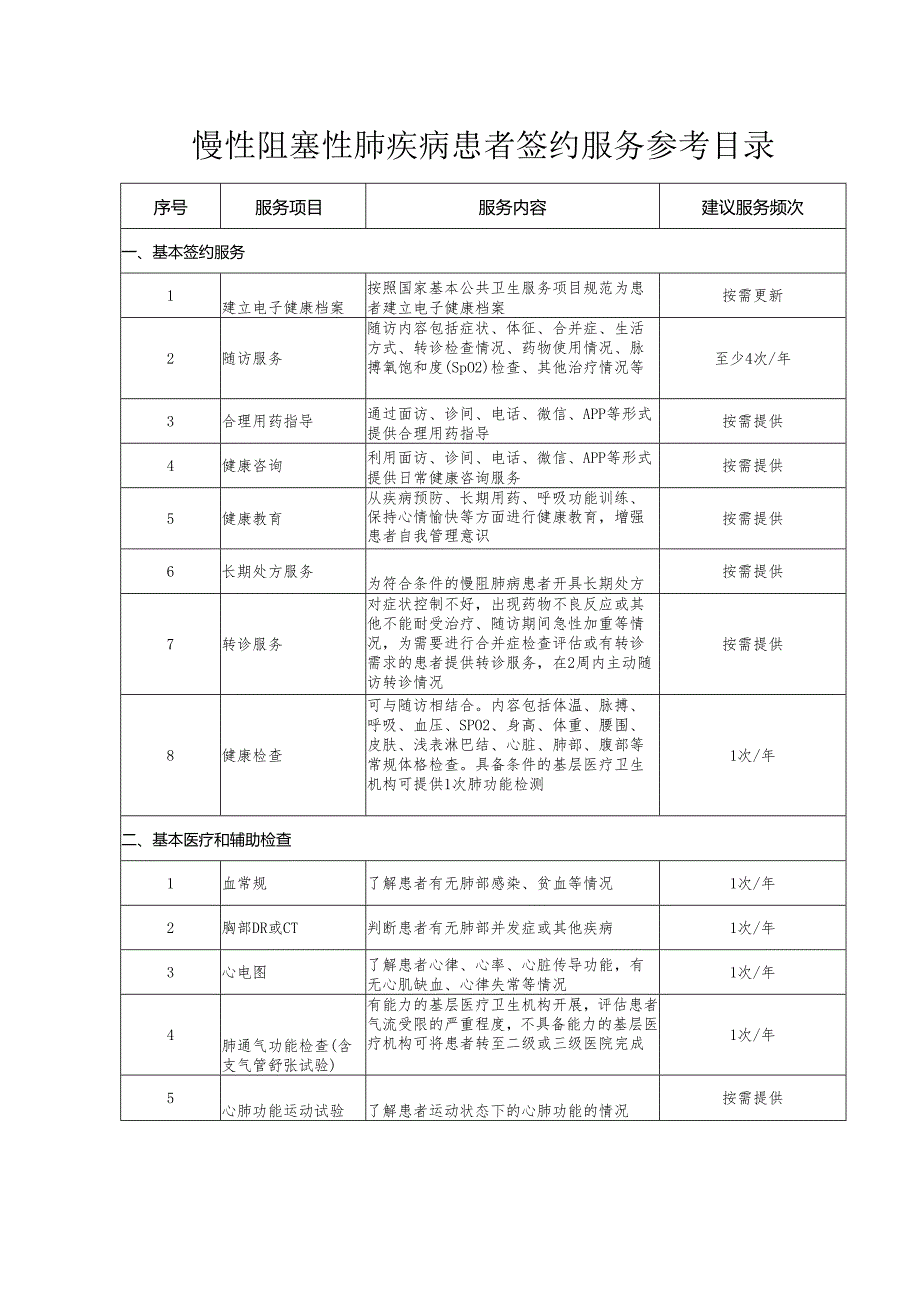 慢性阻塞性肺疾病患者签约服务参考目录.docx_第1页