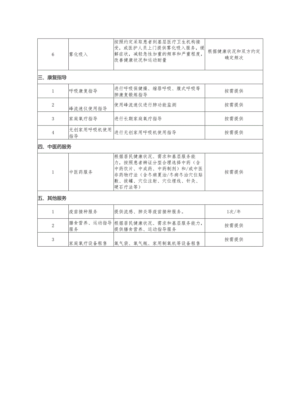 慢性阻塞性肺疾病患者签约服务参考目录.docx_第2页