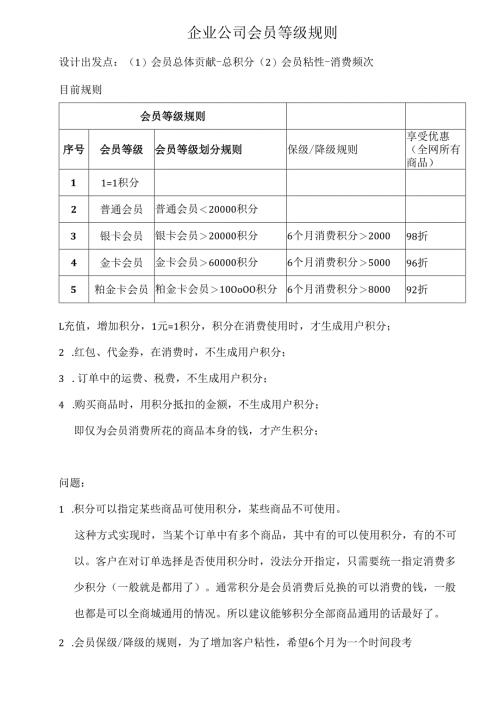 企业公司会员等级规则体系.docx