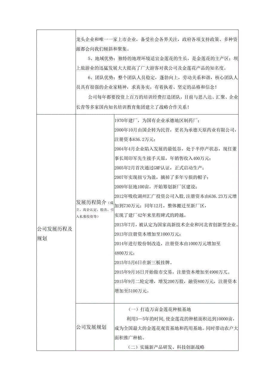 华融证券药业做市项目推荐表.docx_第2页