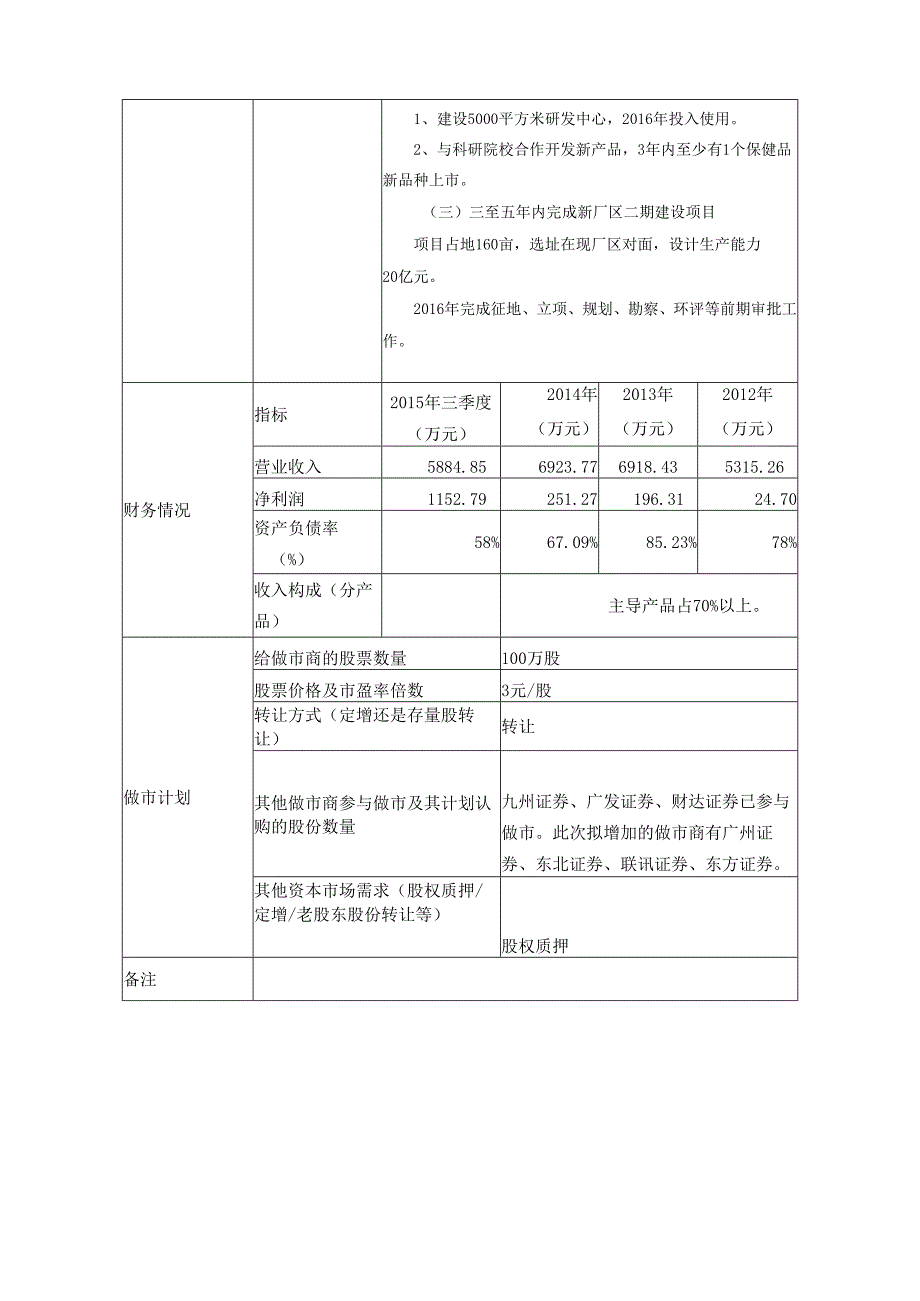 华融证券药业做市项目推荐表.docx_第3页