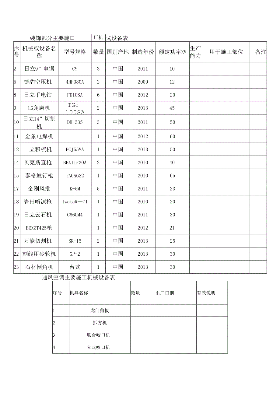 装修工程主要施工机械设备表.docx_第1页