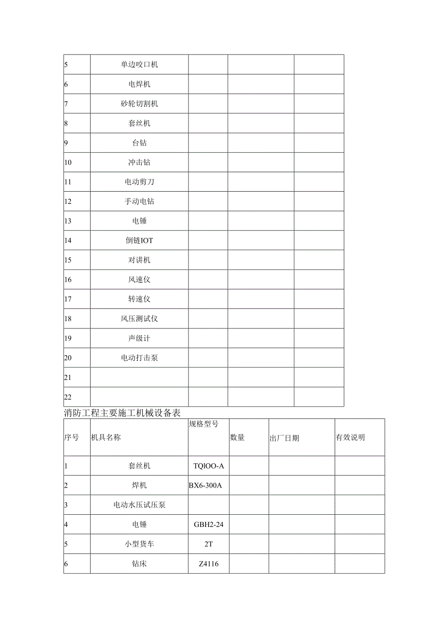 装修工程主要施工机械设备表.docx_第2页