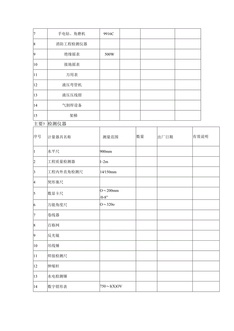 装修工程主要施工机械设备表.docx_第3页
