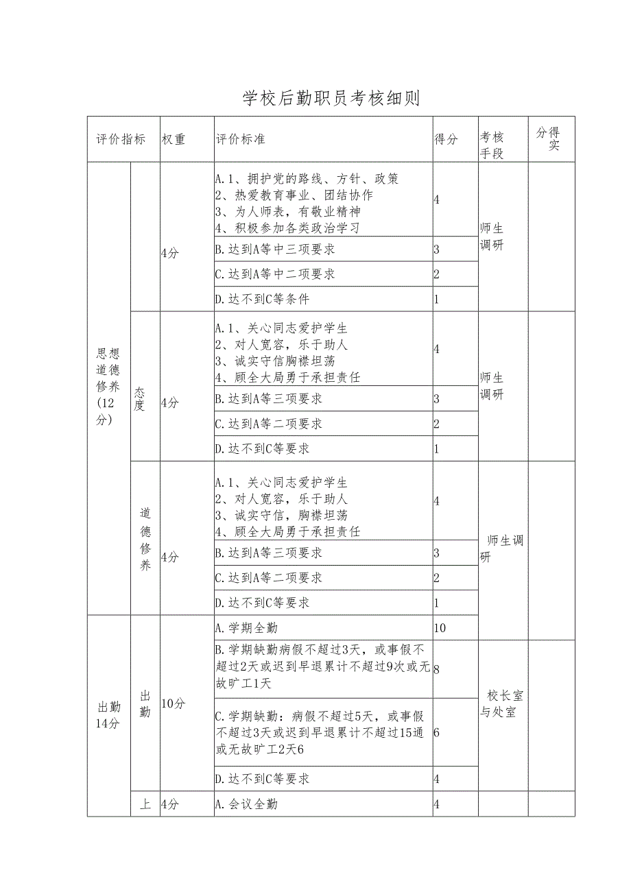 学校后勤职员考核细则.docx_第1页