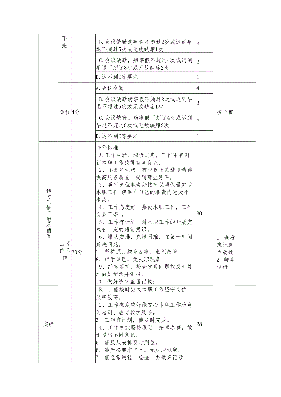 学校后勤职员考核细则.docx_第2页