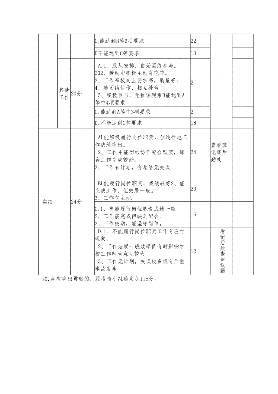 学校后勤职员考核细则.docx_第3页