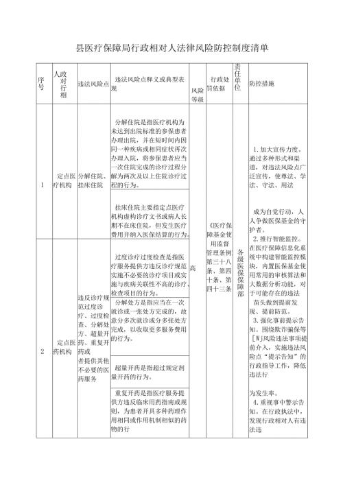 县医疗保障局行政相对人法律风险防控制度清单.docx