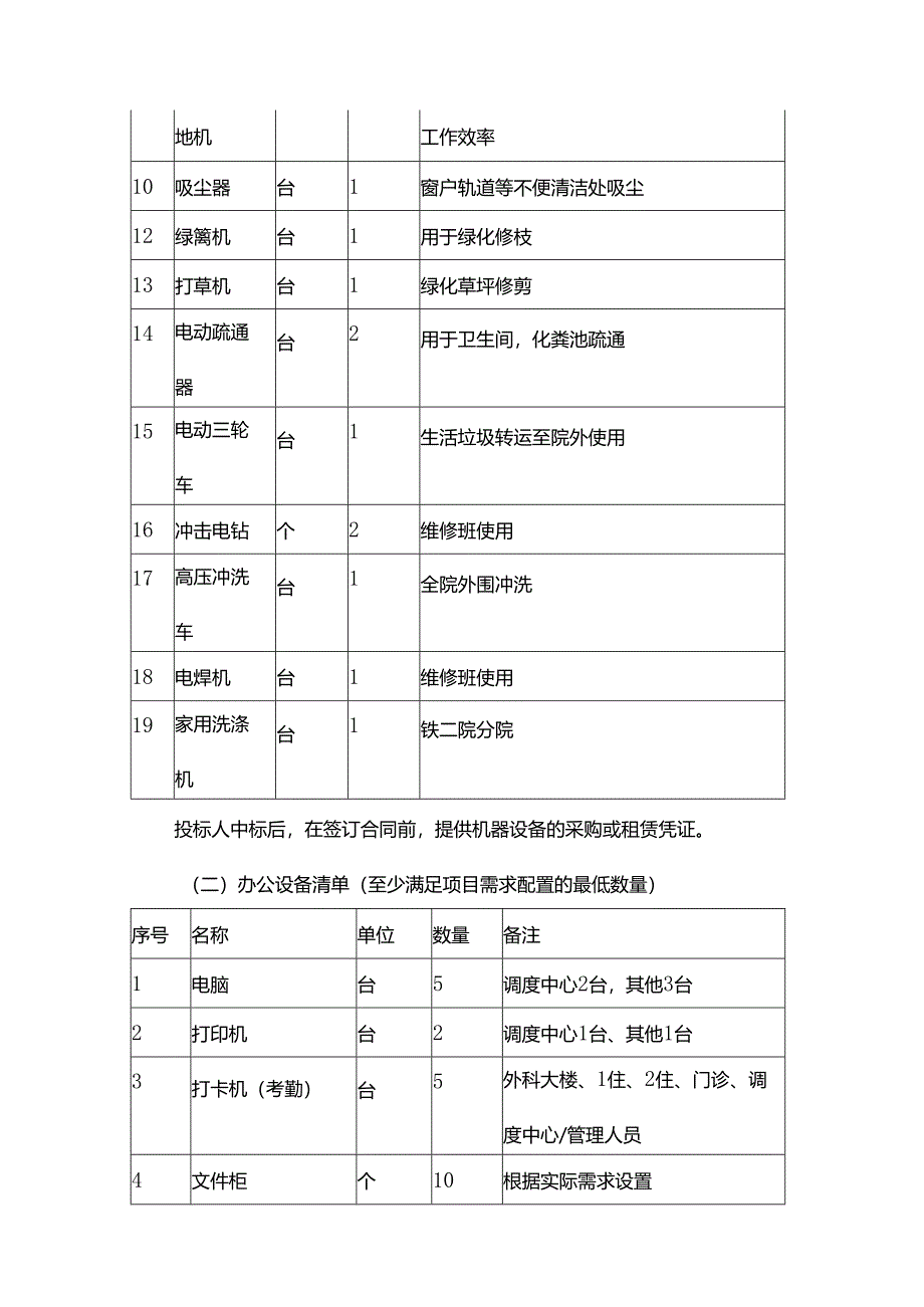 医院物业服务设施设备配置要求.docx_第2页