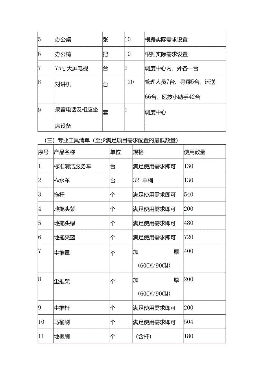 医院物业服务设施设备配置要求.docx_第3页